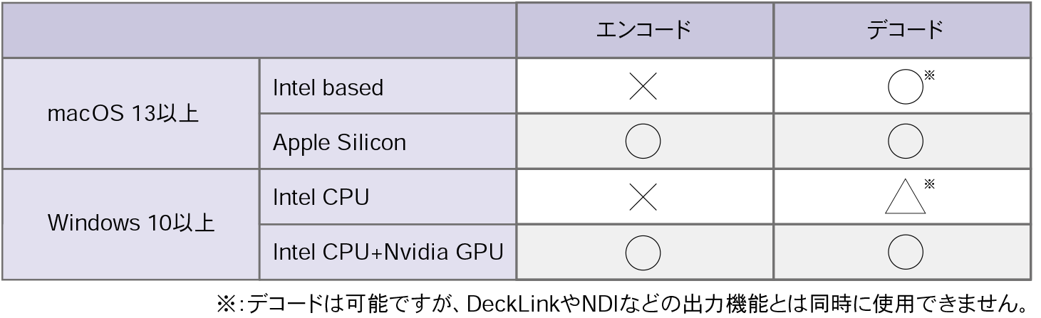 System Requirements